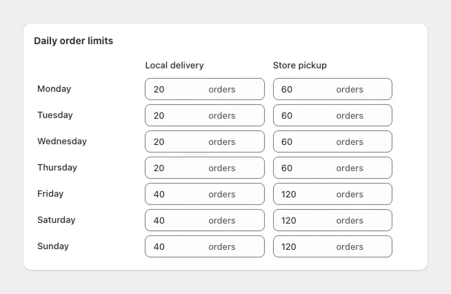 Buunto daily order limits settings